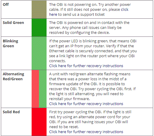 obihai_powerlightcodes.GIF