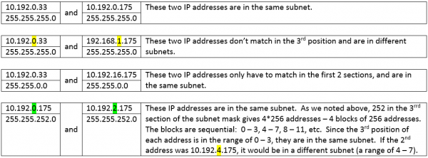 ipconfig02-600x222.png